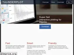 Sites similar to thunderplot.com