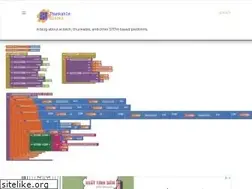 Sites similar to thunkableblocks.blogspot.com