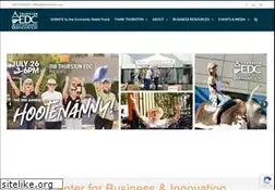 Sites similar to thurstonedc.com