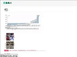 Sites similar to tiaotiaowen.com