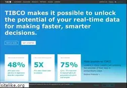 Sites similar to tibco.com