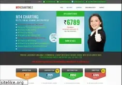 Sites similar to tickdata.in