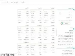 Sites similar to ticket-charter.com