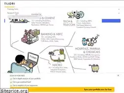 Sites similar to tijorifinance.com