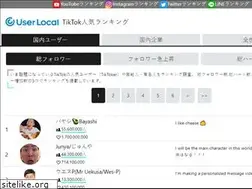 Sites similar to tiktok-ranking.userlocal.jp