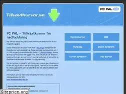 Sites similar to tillvaxtkurvor.se