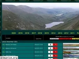 Sites similar to timcrapnell.com