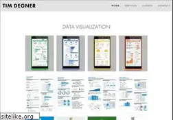 Sites similar to timdegner.com