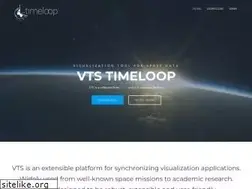 Sites similar to timeloop.fr