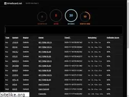 Sites similar to timerboard.net