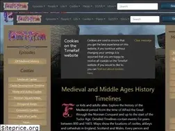 Sites similar to timeref.com