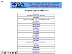 Sites similar to timingbeltintervals.com