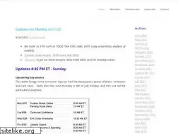 Sites similar to timingstockmarket.com