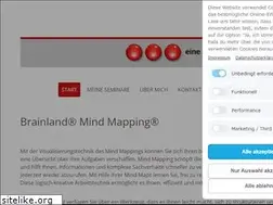 Sites similar to tina-straub.de