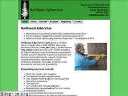 Sites similar to tinacohen.com
