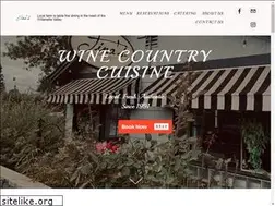 Sites similar to tinasdundee.com
