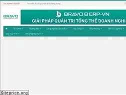 Sites similar to tindoanhnghiep.net