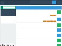 Sites similar to tipsfull.com