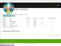 Sites similar to tipskrysset.se