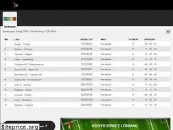 Sites similar to tipsrader.se