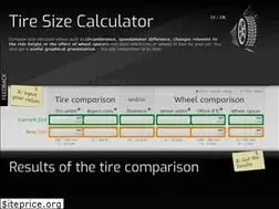 Sites similar to tire-size-calculator.info