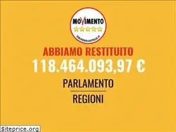 Sites similar to tirendiconto.it