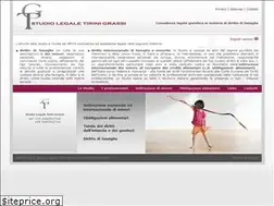 Sites similar to tirinigrassi.it