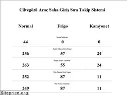 Sites similar to tirsirasi.com