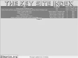 Sites similar to titlekeys.ovh