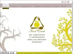 Sites similar to tizianasappia.it