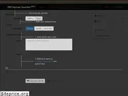 Sites similar to tkg.io