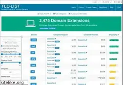 Sites similar to tld-list.com