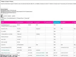 Sites similar to tmoband71.com
