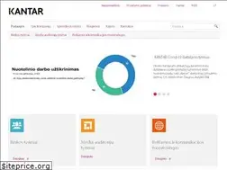 Sites similar to tns.lt