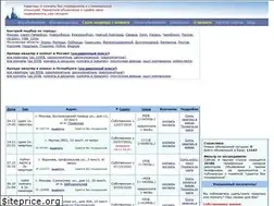 Sites similar to to-rent.ru