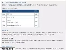 Sites similar to tobugolf.com