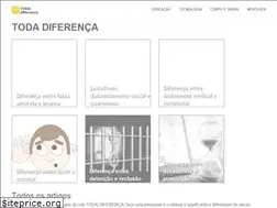 Sites similar to todadiferenca.com
