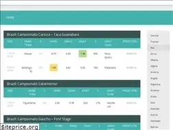 Sites similar to todayfootballpredictions.com