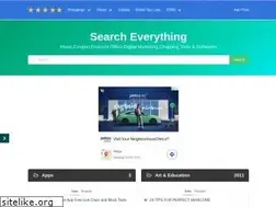 Sites similar to todaytechnology.in