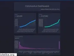 Sites similar to togethr.tv