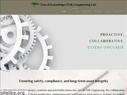 Sites similar to tokengineering.com