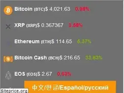 Sites similar to tokeninvestoronline.com