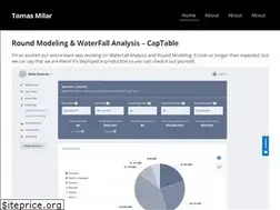 Sites similar to tomasmilar.com
