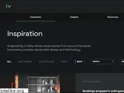 Sites similar to tomvaillant.com