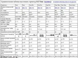 Sites similar to tone.lg.ua