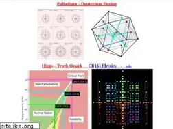 Sites similar to tony5m17h.net