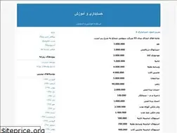 Sites similar to toorchi.blogfa.com