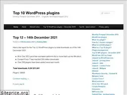 Sites similar to top-10-wp-plugins.com