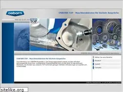 Sites similar to top-brush.com