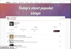 Sites similar to top-charts.com